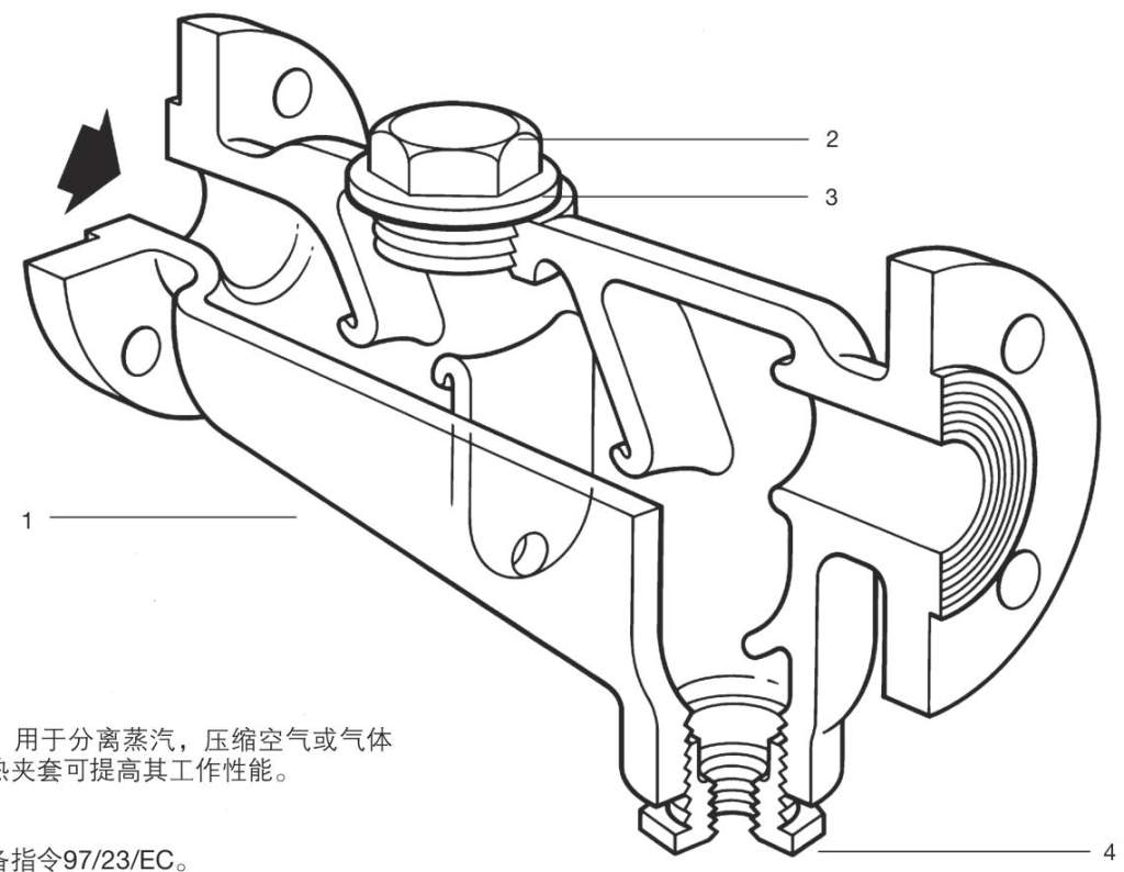 斯派莎克 Spirax Sarco S13球墨铸铁汽水分离器 结构图