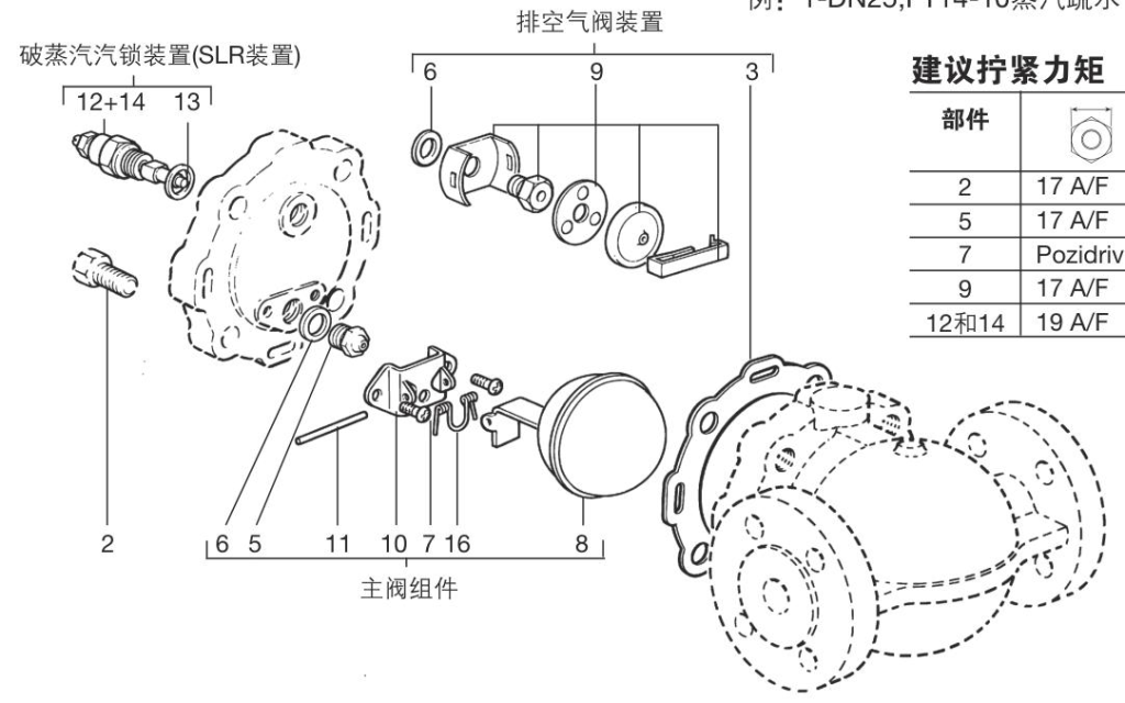 斯派莎克 Spirax Sarco FT14-10/4.5/14 浮球式蒸汽疏水阀 法兰连接 - 结构图