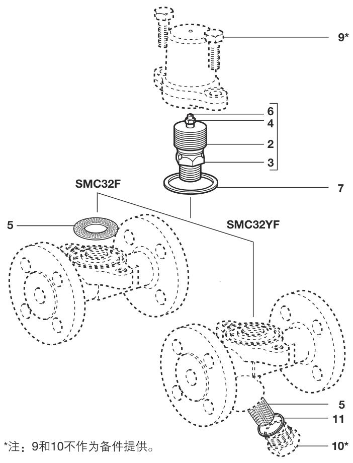 斯派莎克 Spirax Sarco SMC32F/SMC32YF 整体法兰式双金属式蒸汽疏水阀 - 结构图