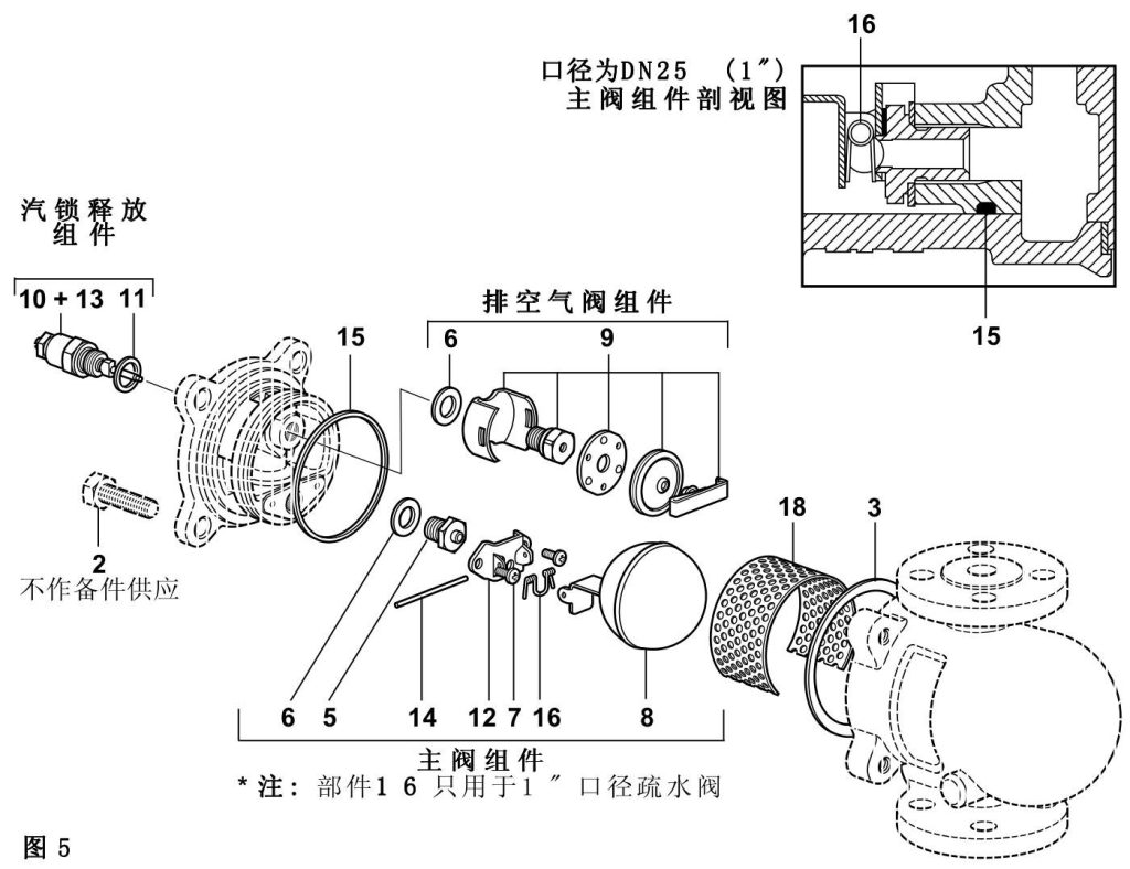 Spirax Sarco FTS14 维修包 Maintenance kit 11452180 配件信息